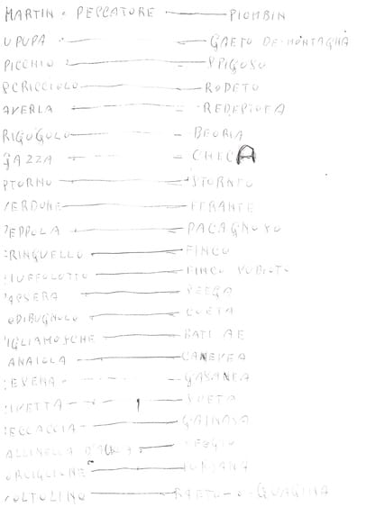 Nomi in dialetto fauna avicola trevigiana 1